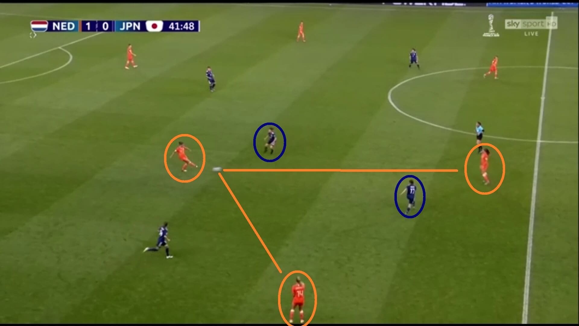 FIFA Women’s World Cup 2019 Tactical Analysis: Netherlands vs Japan