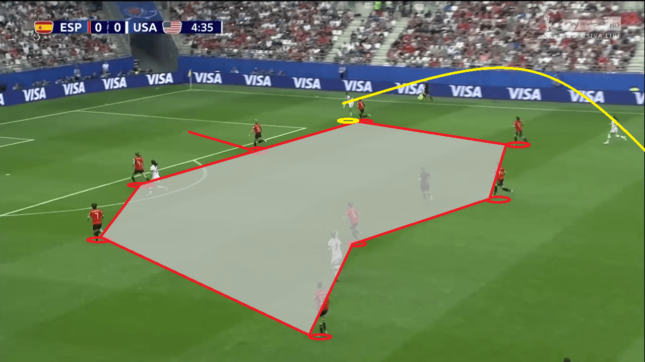 Tactical Analysis FIFA Women's World Cup 2019 Spain vs USA Analysis