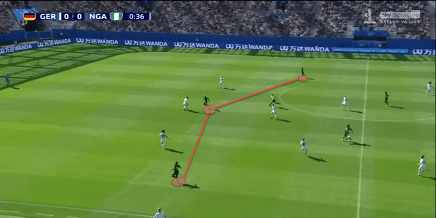 FIFA Women’s World Cup 2019 Tactical Analysis: Germany vs Nigeria