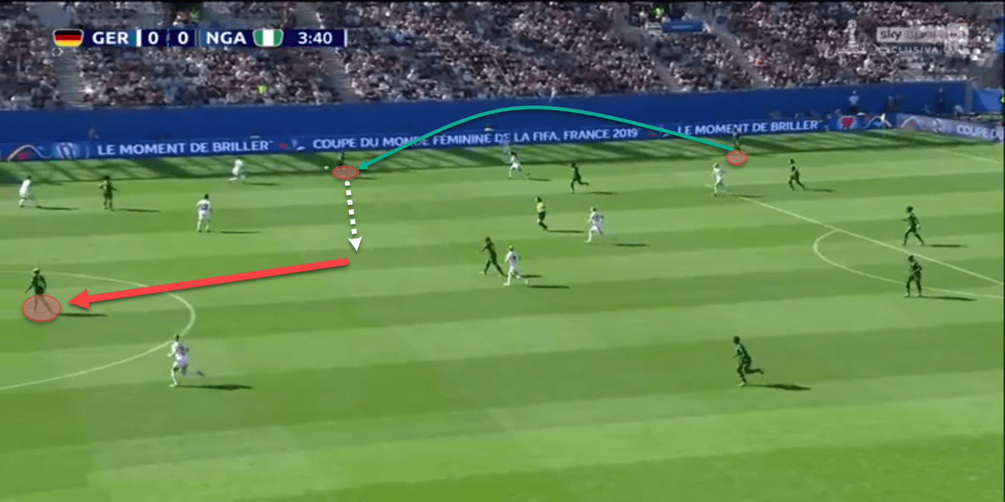 FIFA Women’s World Cup 2019 Tactical Analysis: Germany vs Nigeria