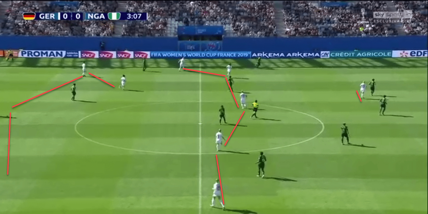 FIFA Women’s World Cup 2019 Tactical Analysis: Germany vs Nigeria