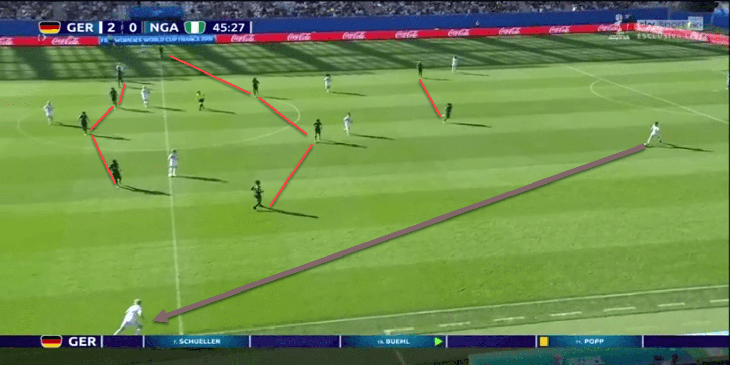 FIFA Women’s World Cup 2019 Tactical Analysis: Germany vs Nigeria