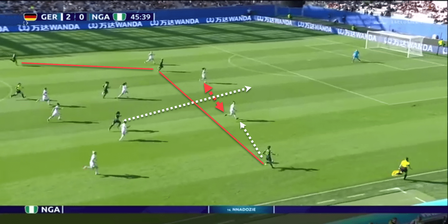 FIFA Women’s World Cup 2019 Tactical Analysis: Germany vs Nigeria