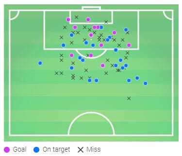 Antoine Griezmann 2018/19 - scout report - tactical analysis tactics