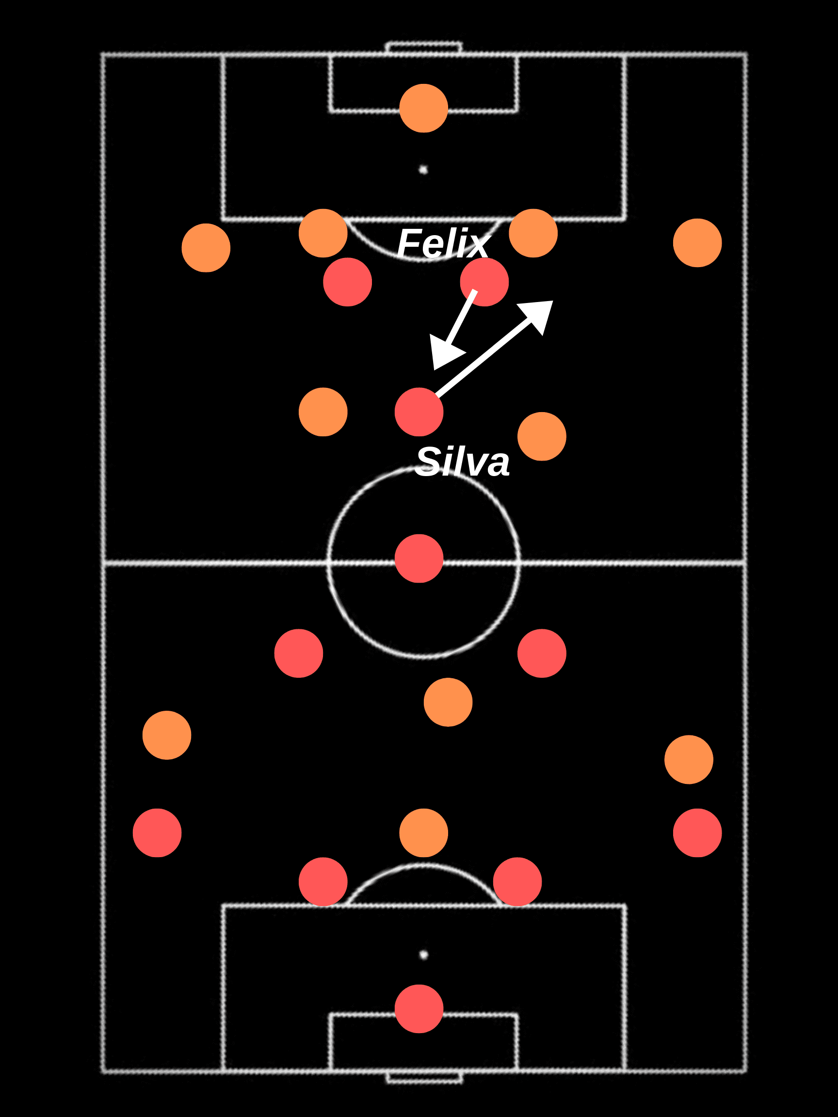 UEFA Nations League 2018/19: Portugal vs Netherlands tactical preview