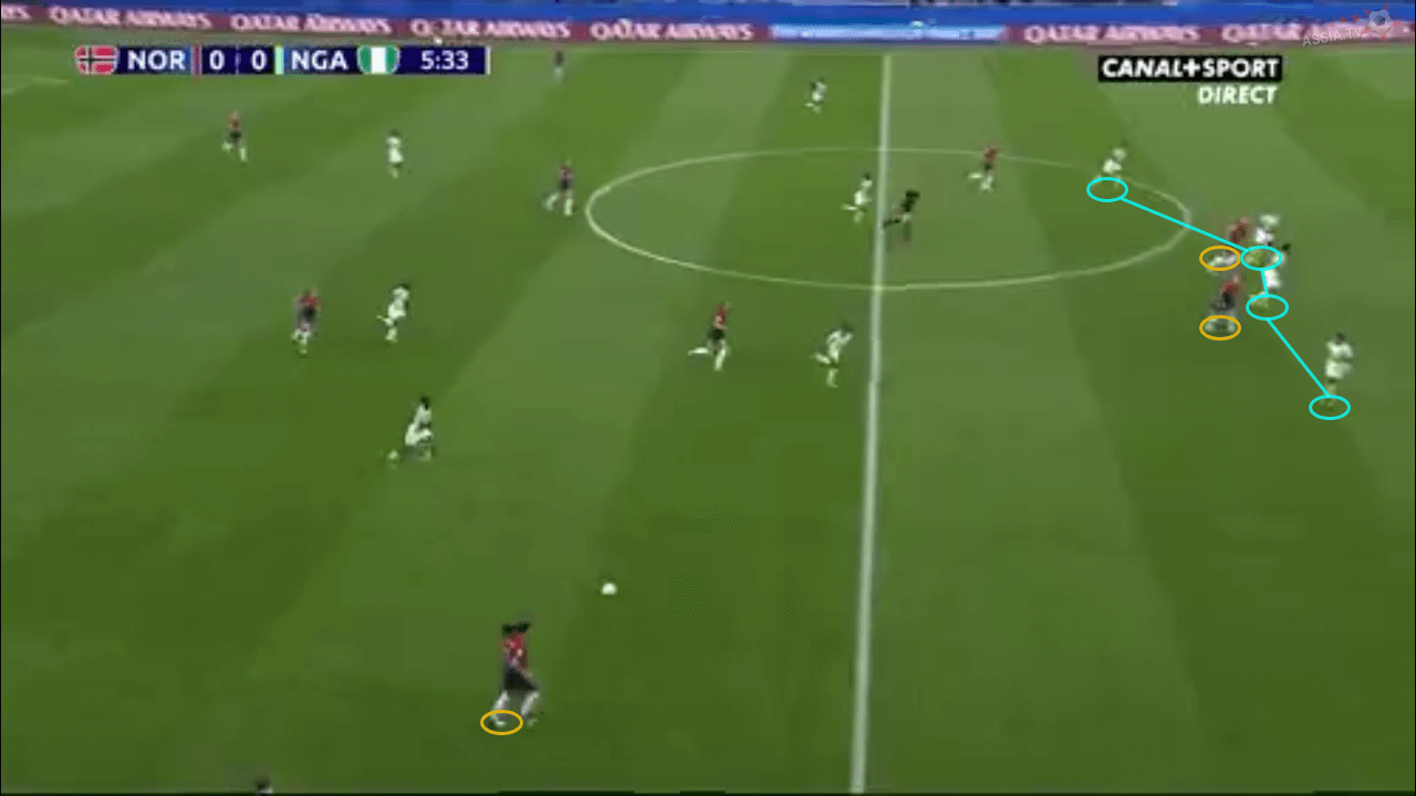 FIFA Women's World Cup Tactical Analysis: Norway vs Nigeria