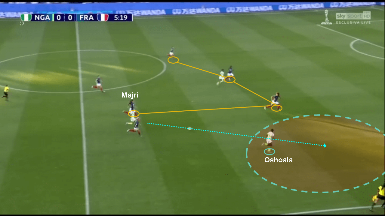 Tactical Analysis France Nigeria Women's World Cup Analysis