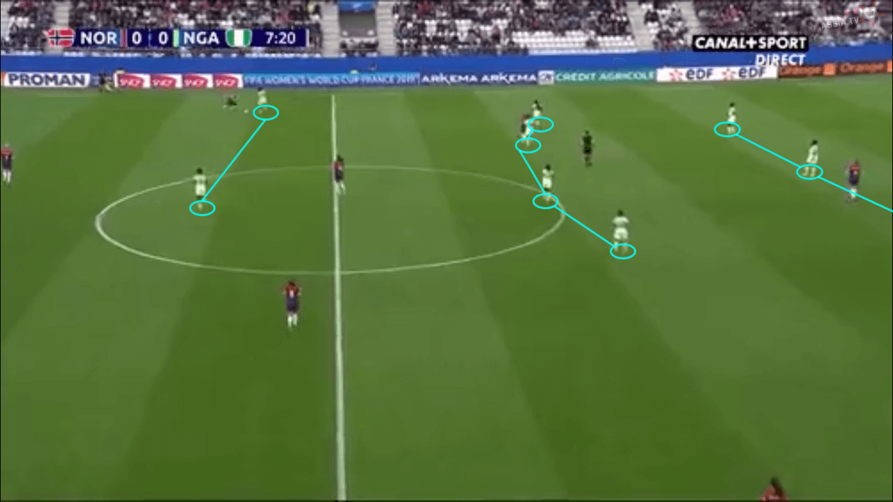 FIFA Women's World Cup Tactical Analysis: Norway vs Nigeria