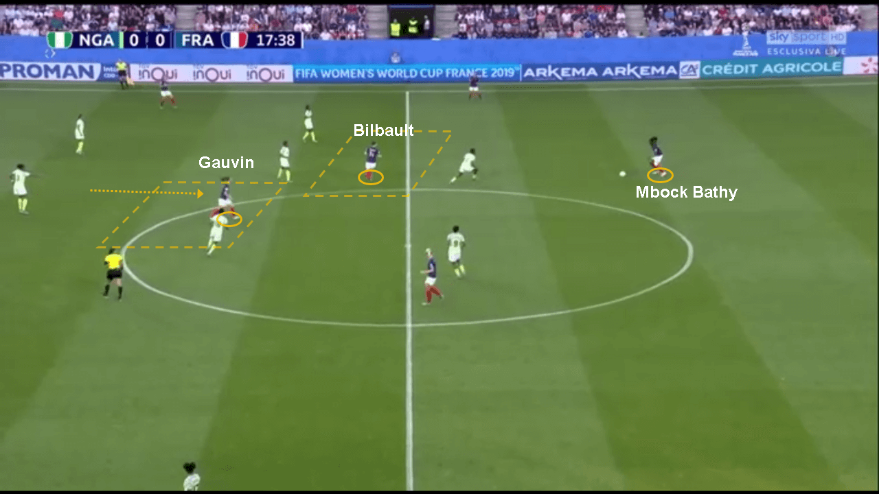 Tactical Analysis France Nigeria Women's World Cup Analysis