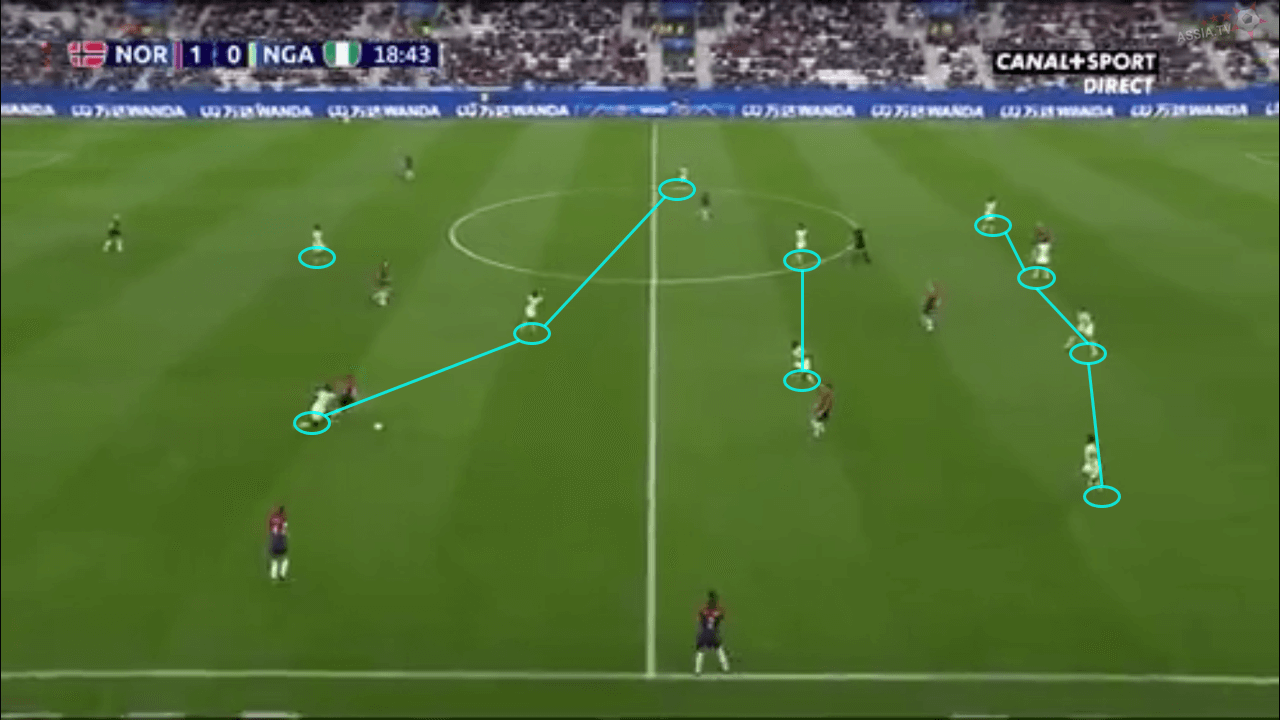 FIFA Women's World Cup Tactical Analysis: Norway vs Nigeria