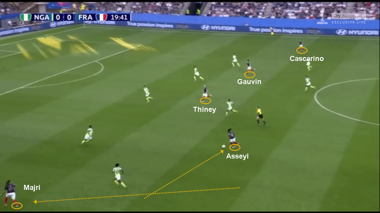 Tactical Analysis France Nigeria Women's World Cup Analysis