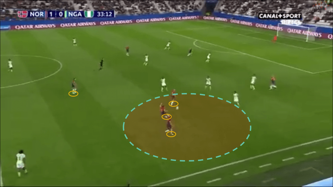 FIFA Women's World Cup Tactical Analysis: Norway vs Nigeria