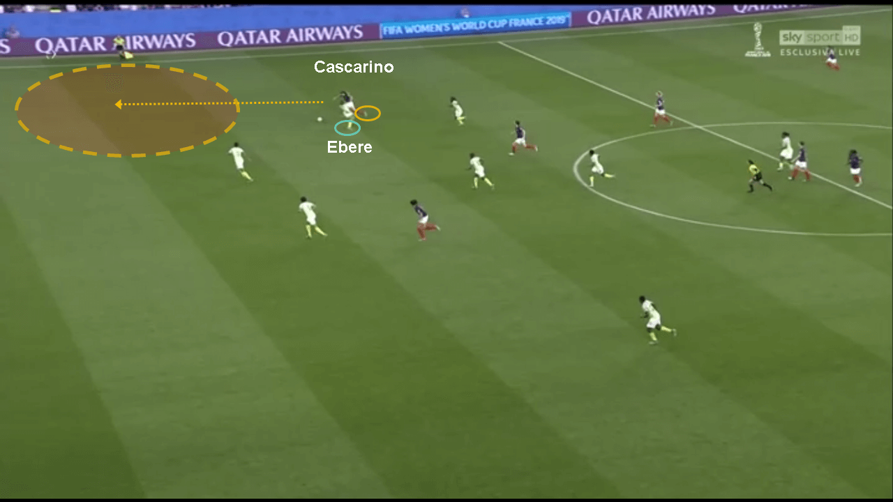 Tactical Analysis France Nigeria Women's World Cup Analysis