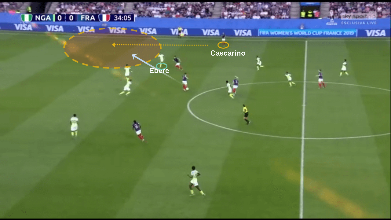 Tactical Analysis France Nigeria Women's World Cup Analysis