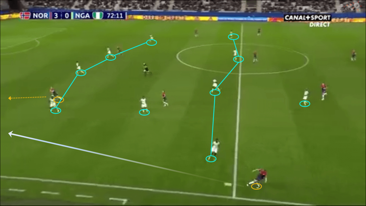 FIFA Women's World Cup Tactical Analysis: Norway vs Nigeria