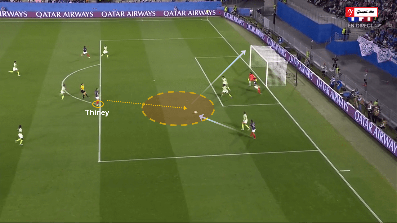 Tactical Analysis France Nigeria Women's World Cup Analysis