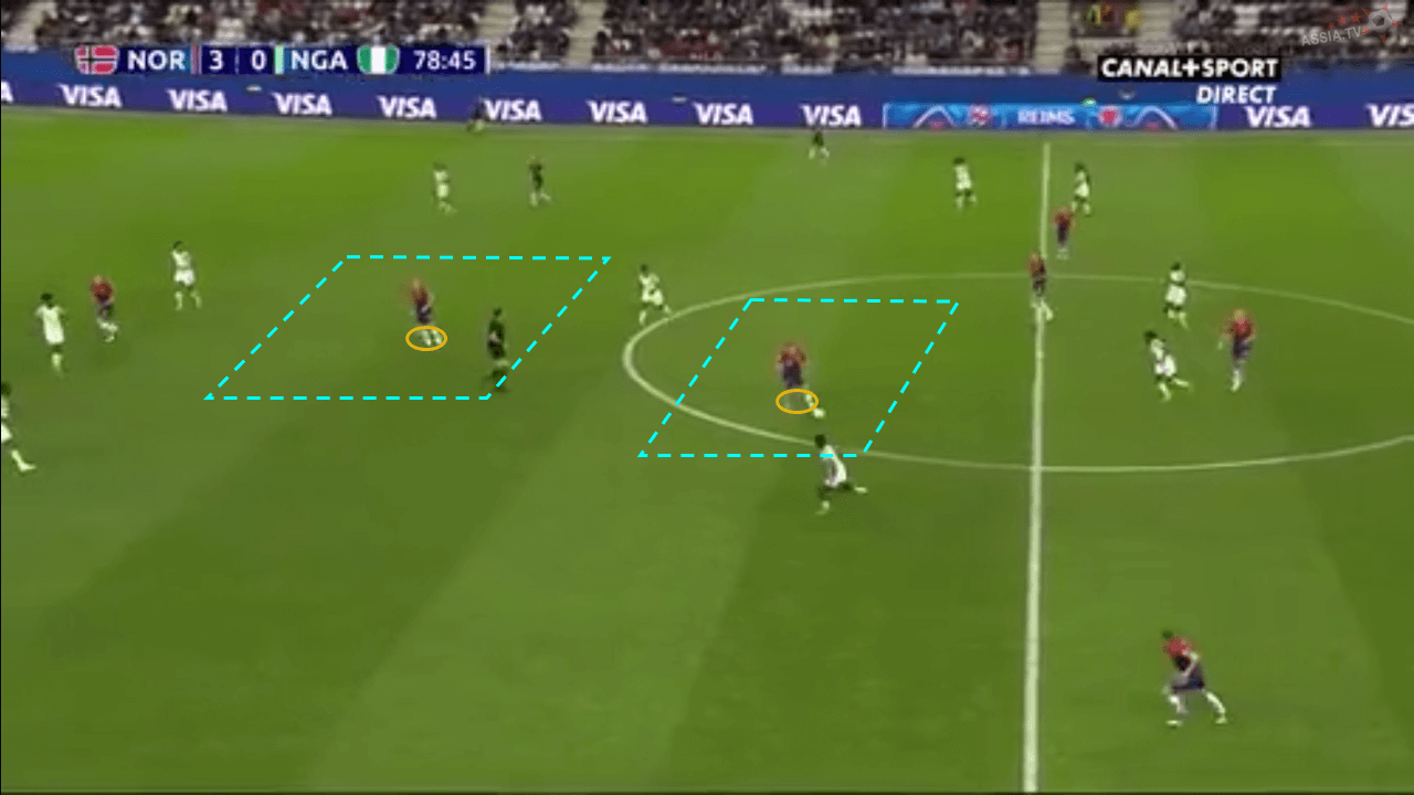 FIFA Women's World Cup Tactical Analysis: Norway vs Nigeria