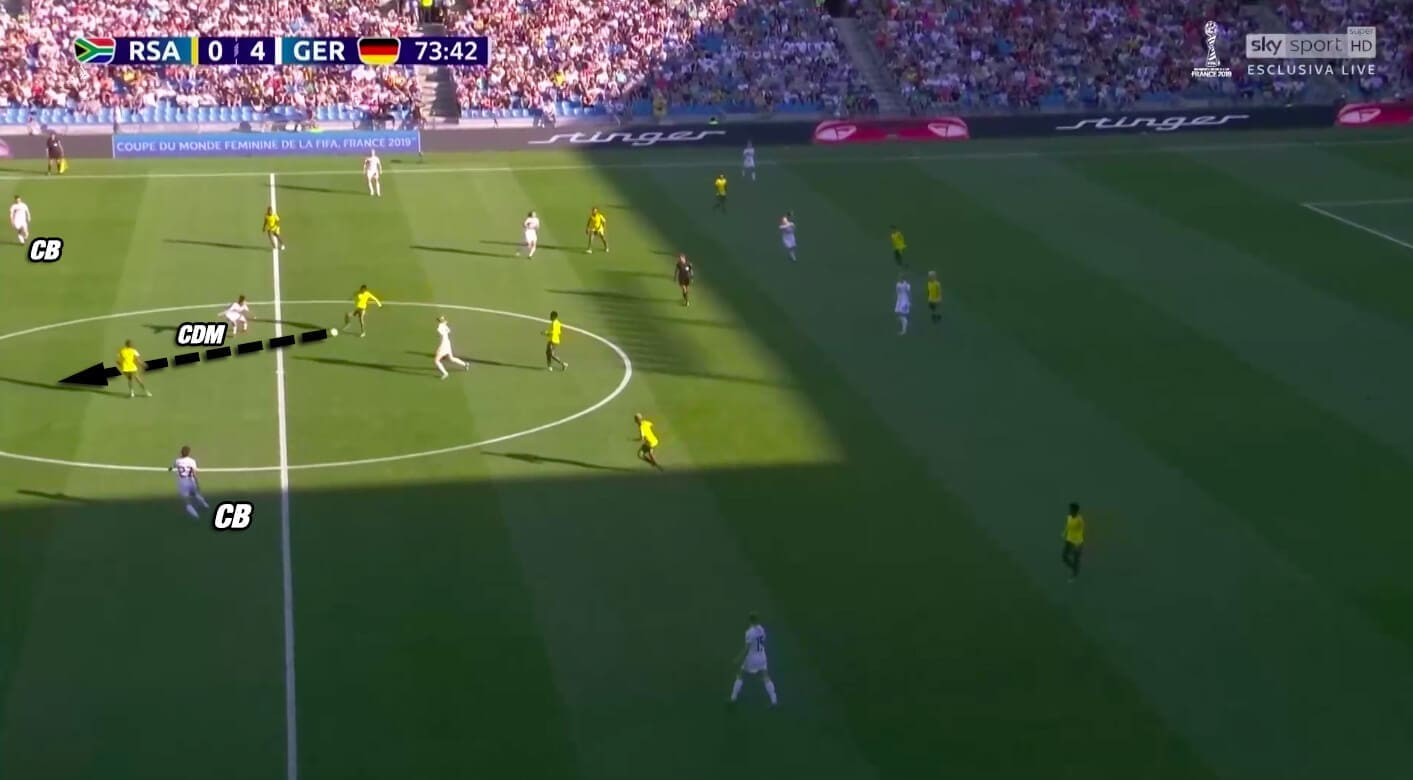 FIFA Women's World Cup 2019 Tactical Analysis: South Africa vs Germany