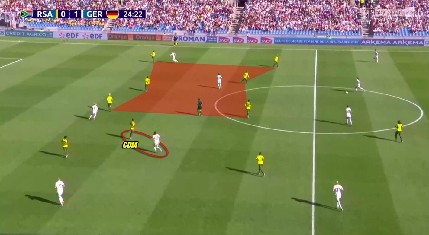 FIFA Women's World Cup 2019 Tactical Analysis: South Africa vs Germany