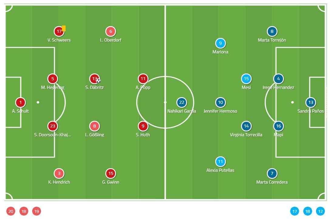 Women's World Cup 2019 Tactical Analysis Spain Germany Analysis