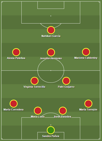 FIFA Women's World Cup 2019 Tactical Preview: USA vs Spain