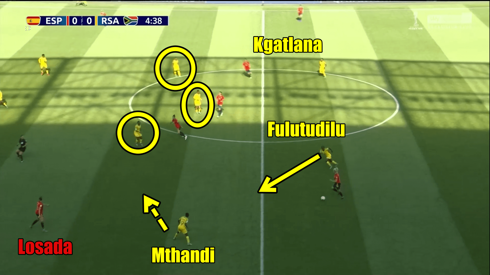 FIFA Women's World Cup 2019 Tactical Analysis: Spain vs South Africa