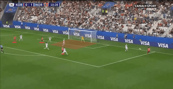 FIFA Women’s World Cup 2019 Tactical Analysis: South Korea vs Norway