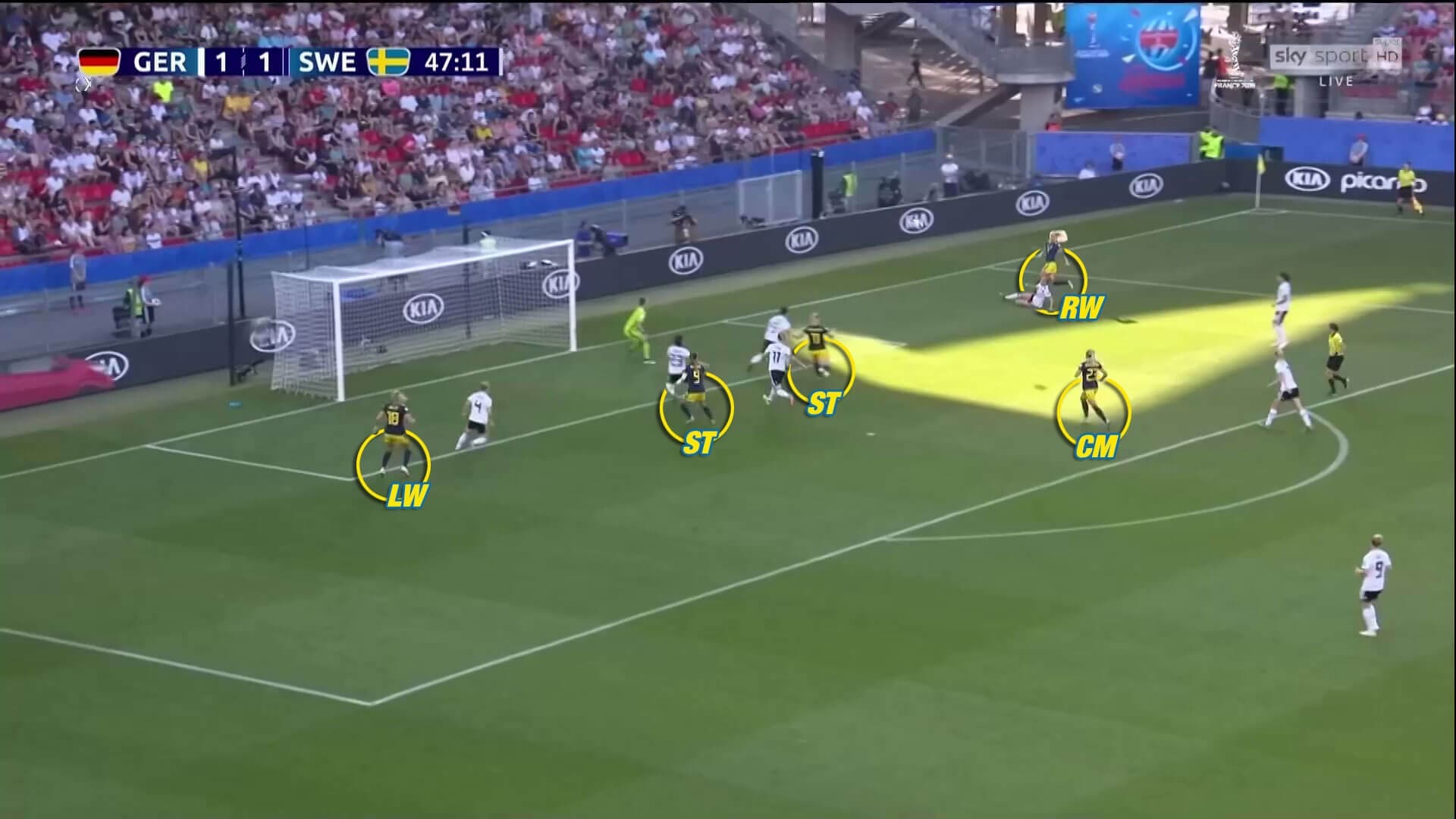 FIFA Women's World Cup 2019 Tactical Analysis: Germany vs Sweden