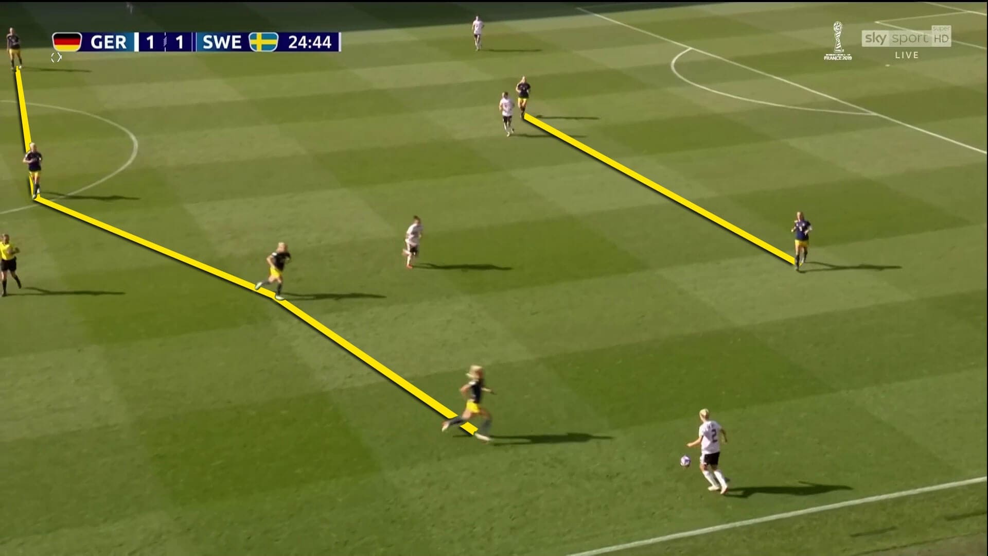 FIFA Women's World Cup 2019 Tactical Analysis: Germany vs Sweden