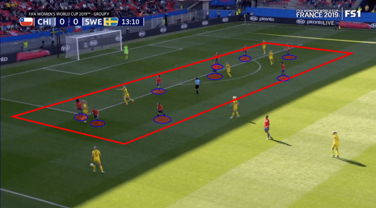 FIFA Women's World Cup 2019 Tactical Preview: Sweden vs Thailand