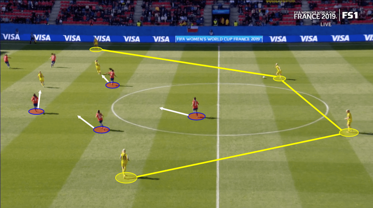 FIFA Women's World Cup 2019 Tactical Preview: Sweden vs Thailand