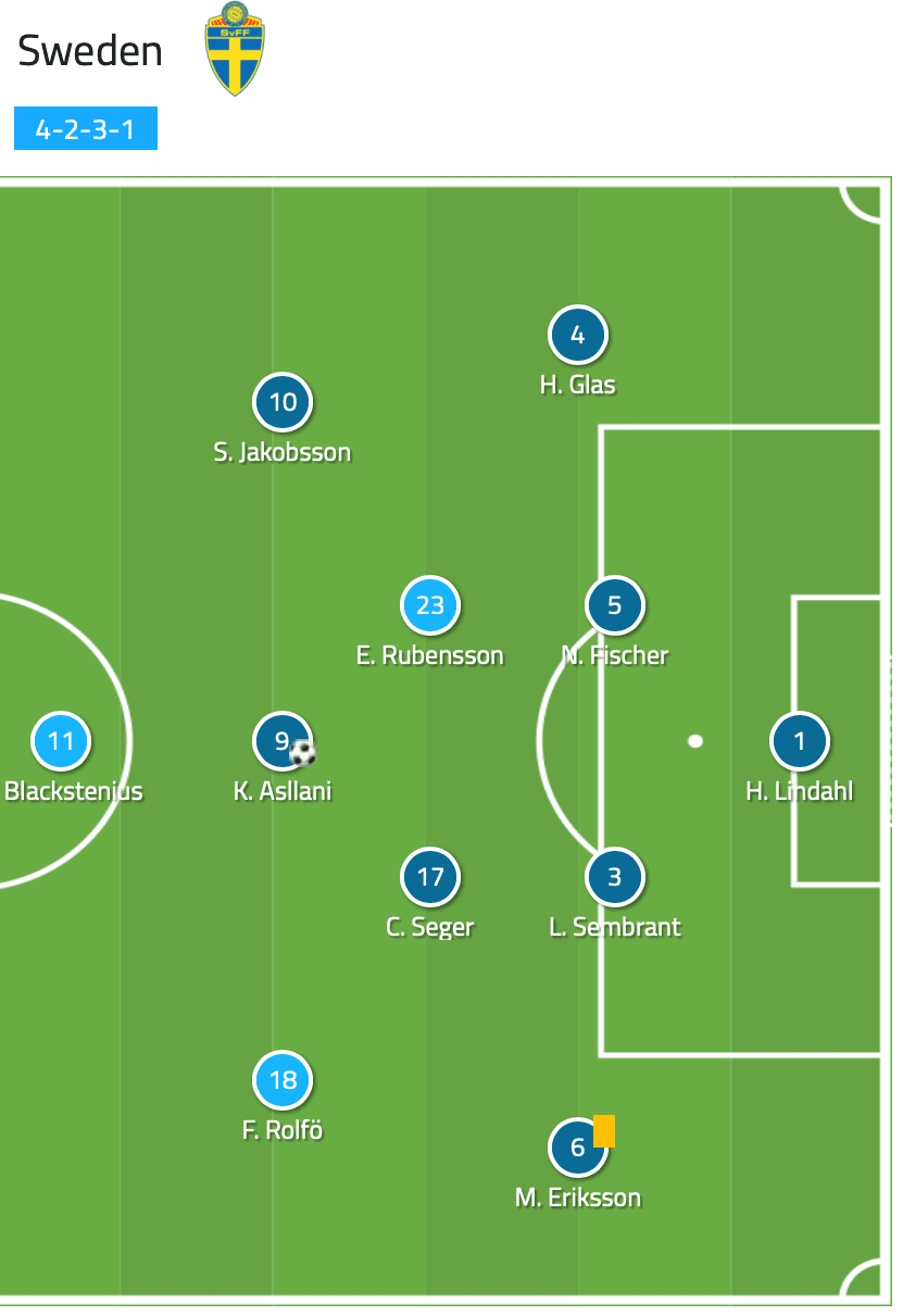 FIFA Women's World Cup 2019 Tactical Preview: Sweden vs Thailand