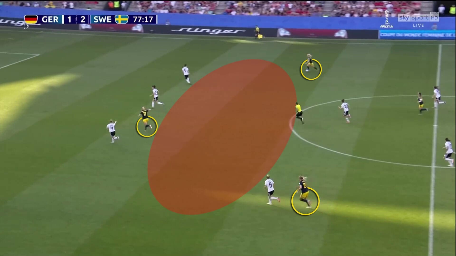 FIFA Women's World Cup 2019 Tactical Analysis: Germany vs Sweden