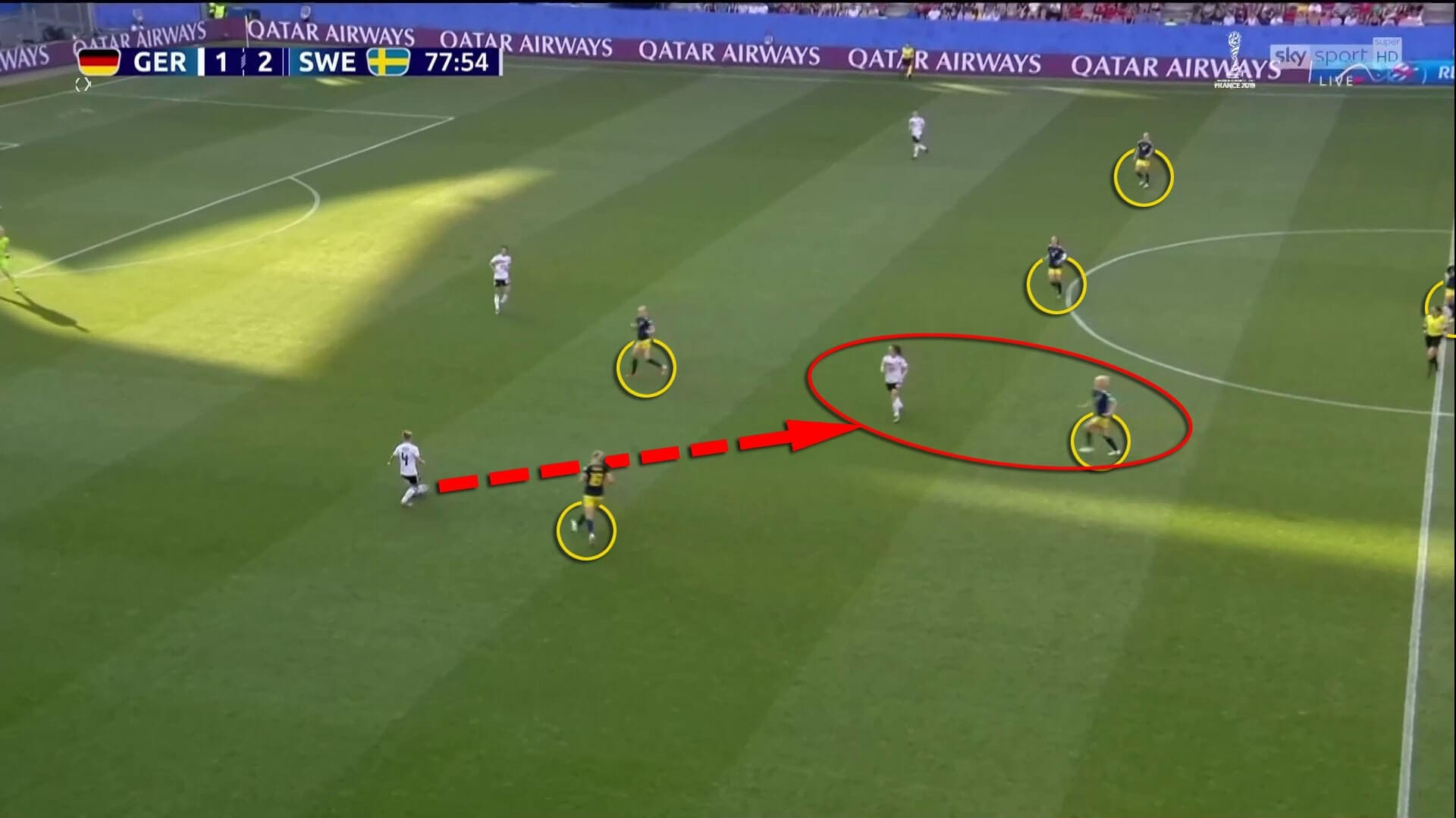 FIFA Women's World Cup 2019 Tactical Analysis: Germany vs Sweden