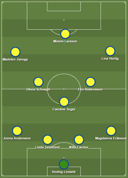 FIFA Women's World Cup 2019 Tactical Preview: USA vs Sweden