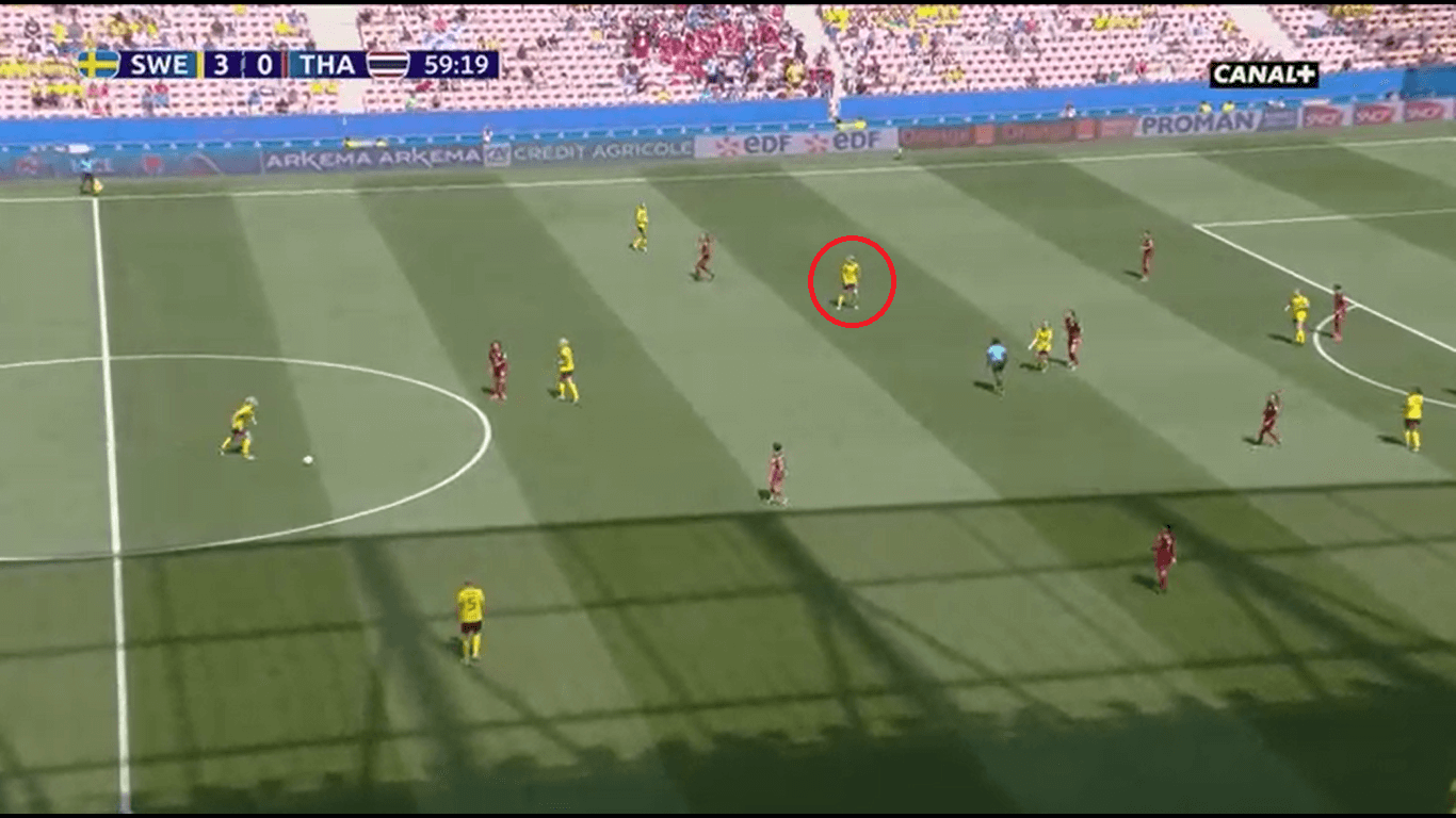 FIFA Women's World Cup 2019 Tactical Analysis: Sweden vs Thailand