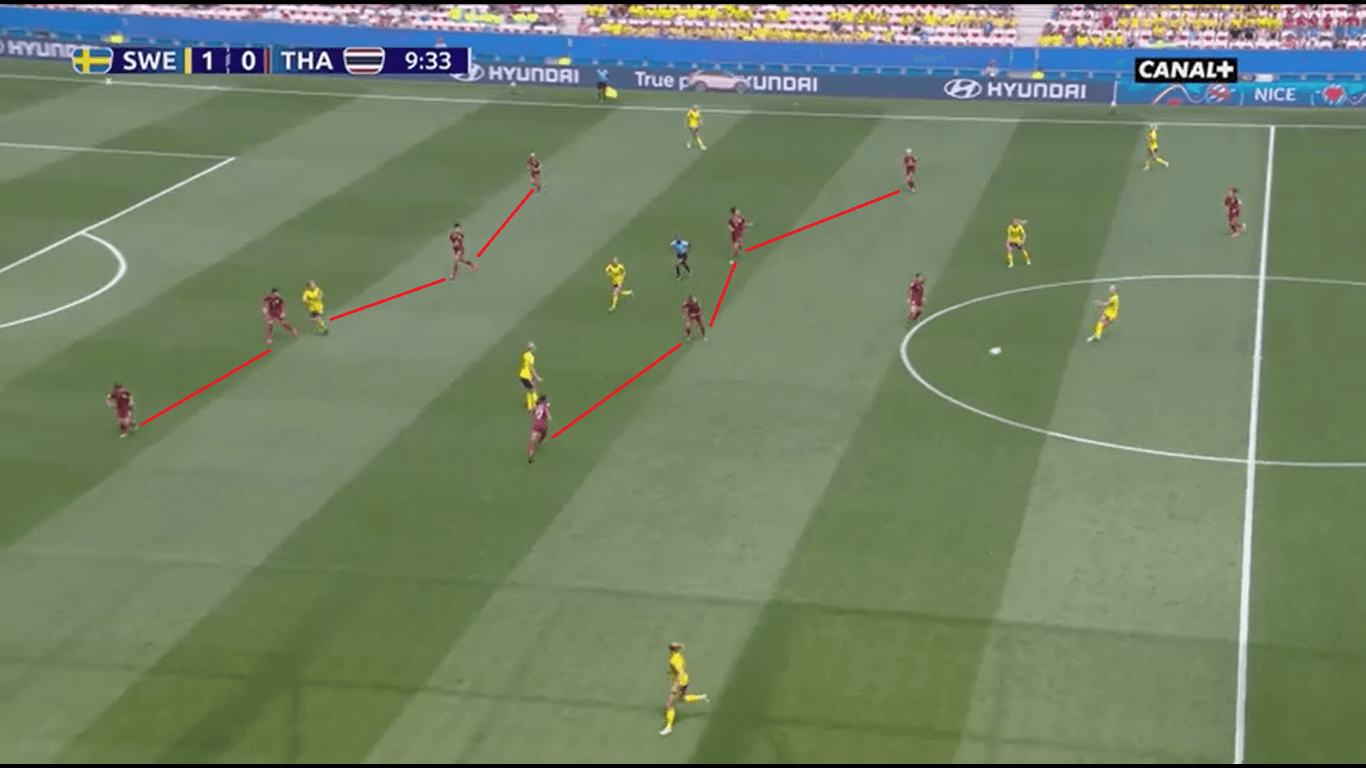 FIFA Women's World Cup 2019 Tactical Analysis: Sweden vs Thailand