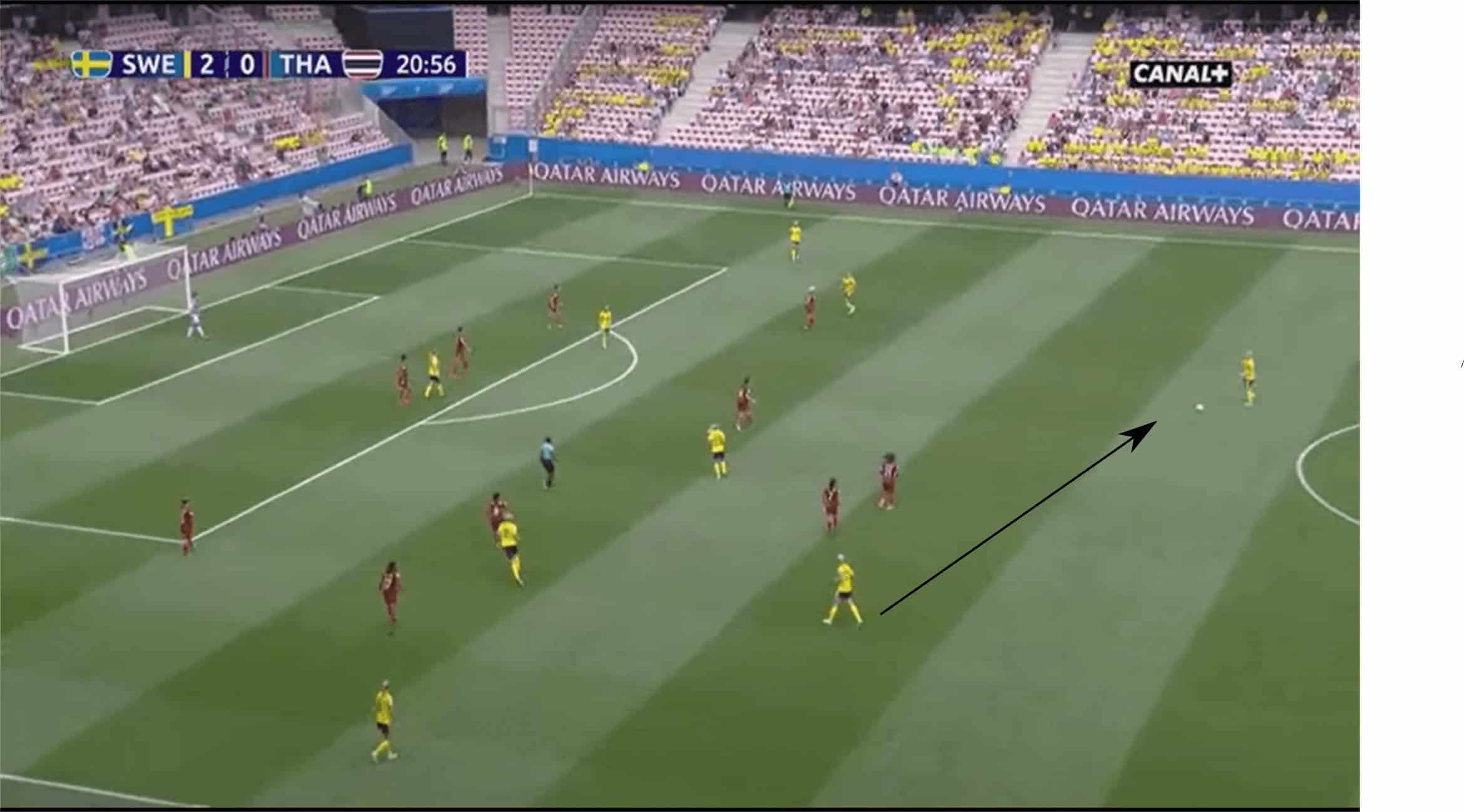 FIFA Women's World Cup 2019 Tactical Analysis: Sweden vs Thailand