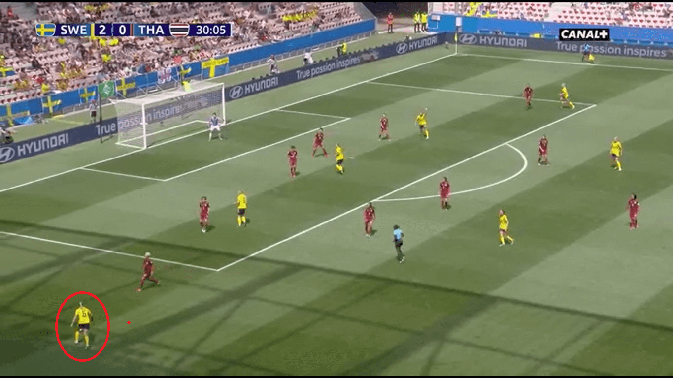 FIFA Women's World Cup 2019 Tactical Analysis: Sweden vs Thailand