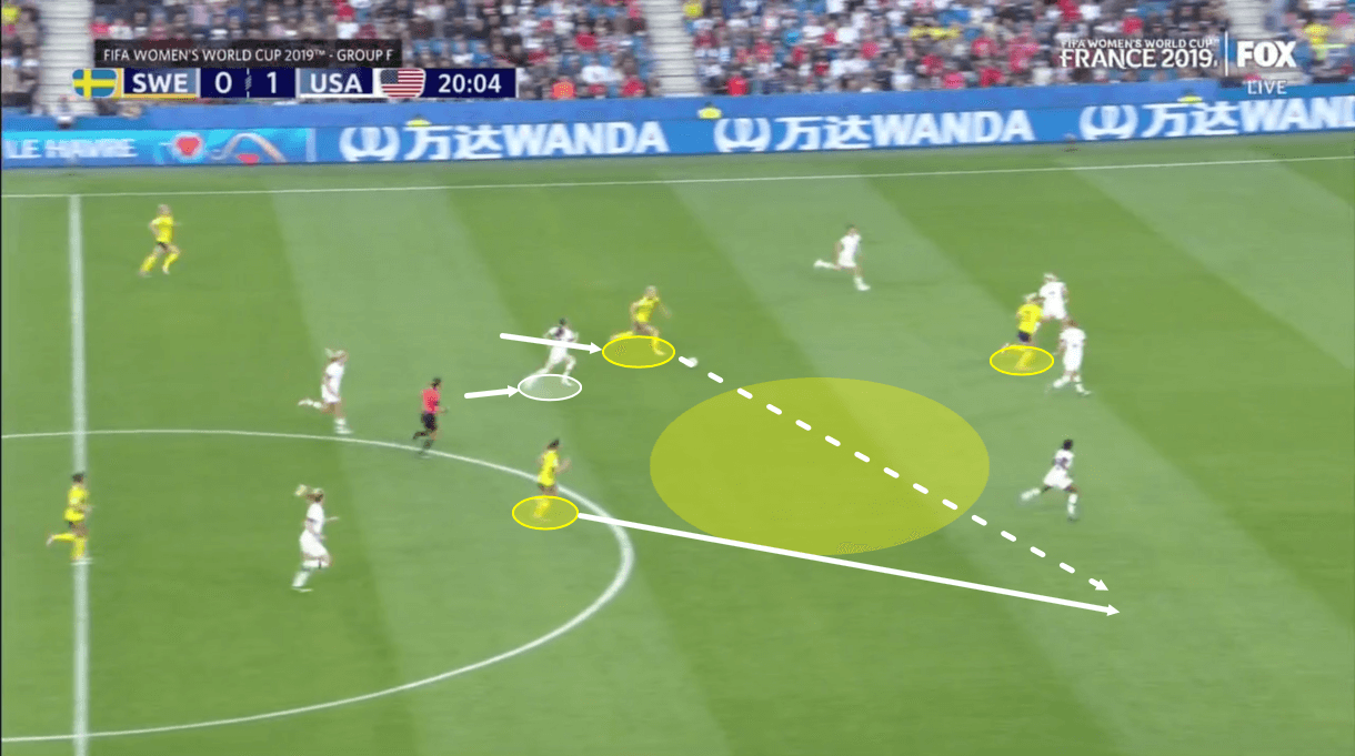 Tactical Analysis World Cup Sweden United States Analysis Statistics