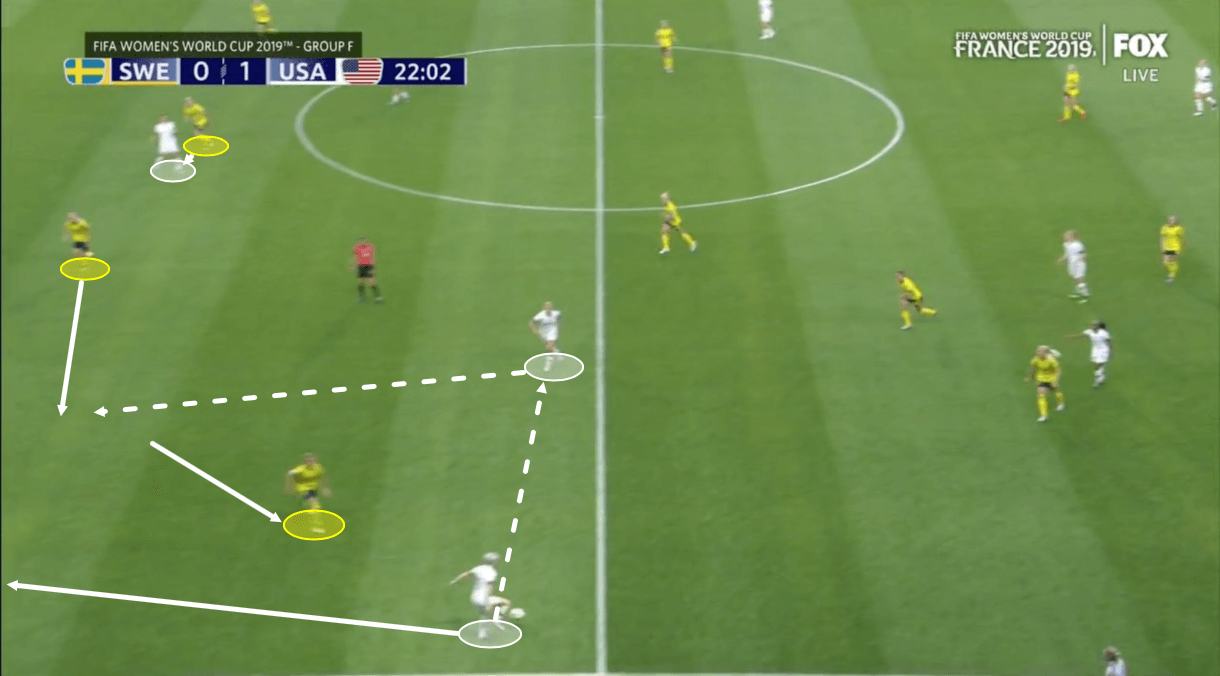 Tactical Analysis World Cup Sweden United States Analysis Statistics