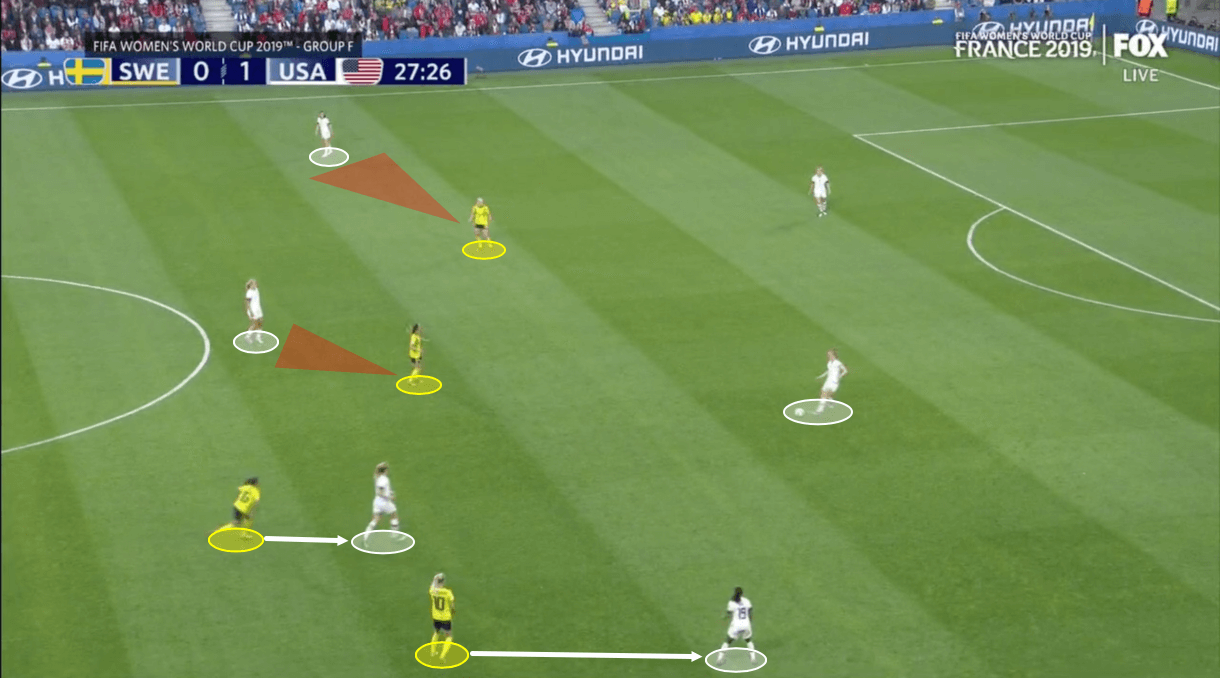 Tactical Analysis World Cup Sweden United States Analysis Statistics