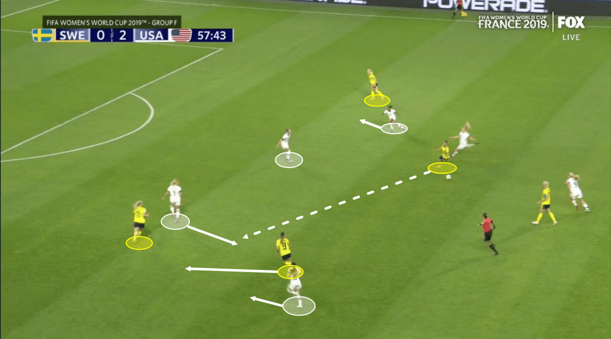 Tactical Analysis World Cup Sweden United States Analysis Statistics