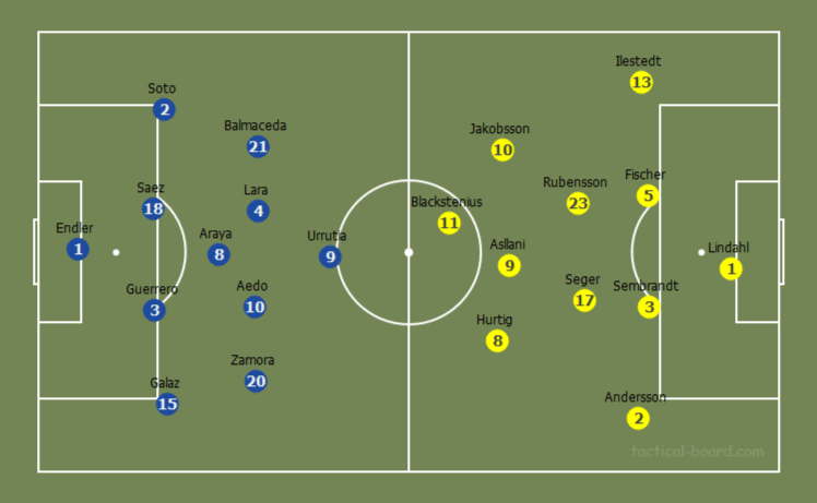 Tactical Analysis Chile Sweden Tactical Preview Analysis