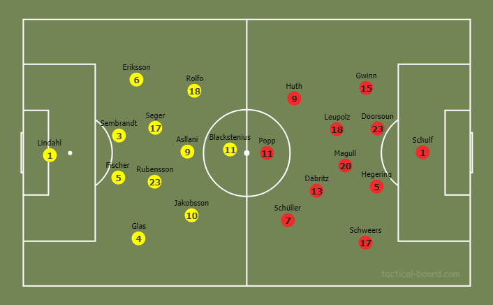 FIFA Women's World Cup 2019 Tactical Preview: Germany vs Sweden