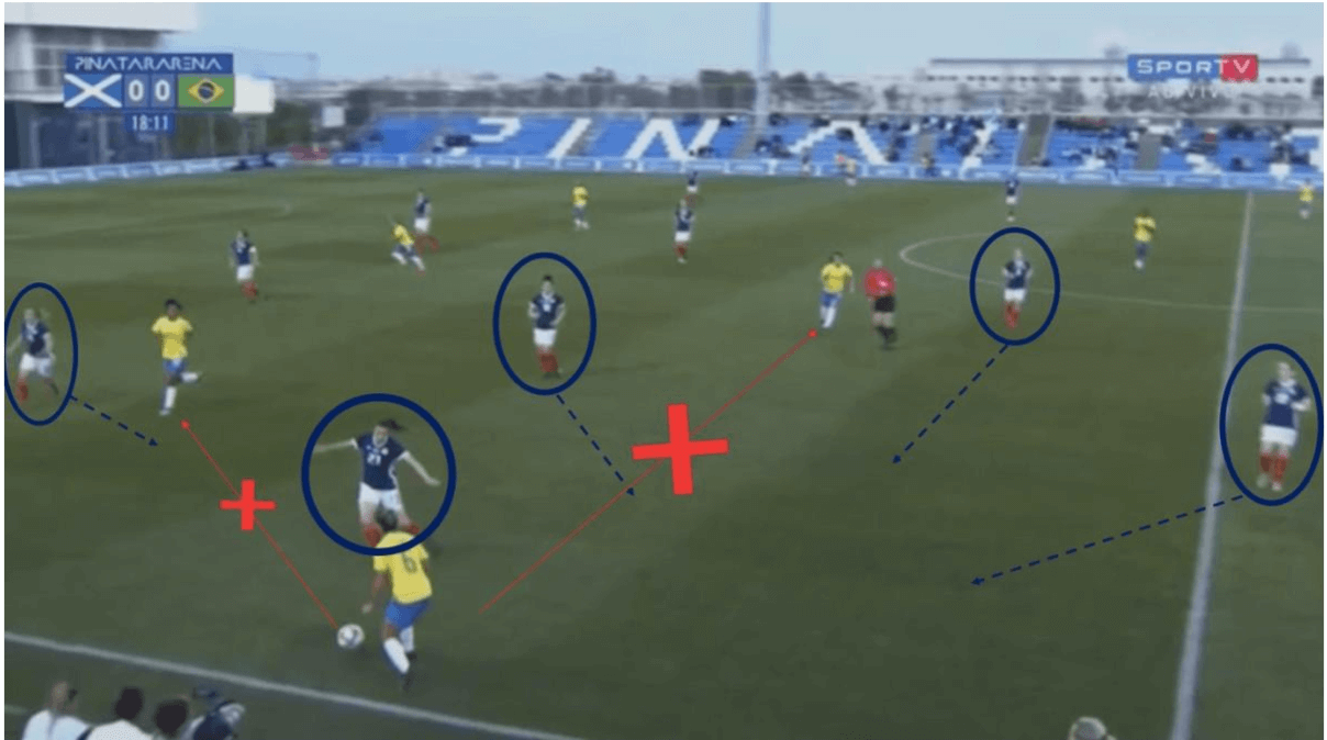 FIFA Women’s World Cup 2019 Tactical Preview: Japan vs Scotland