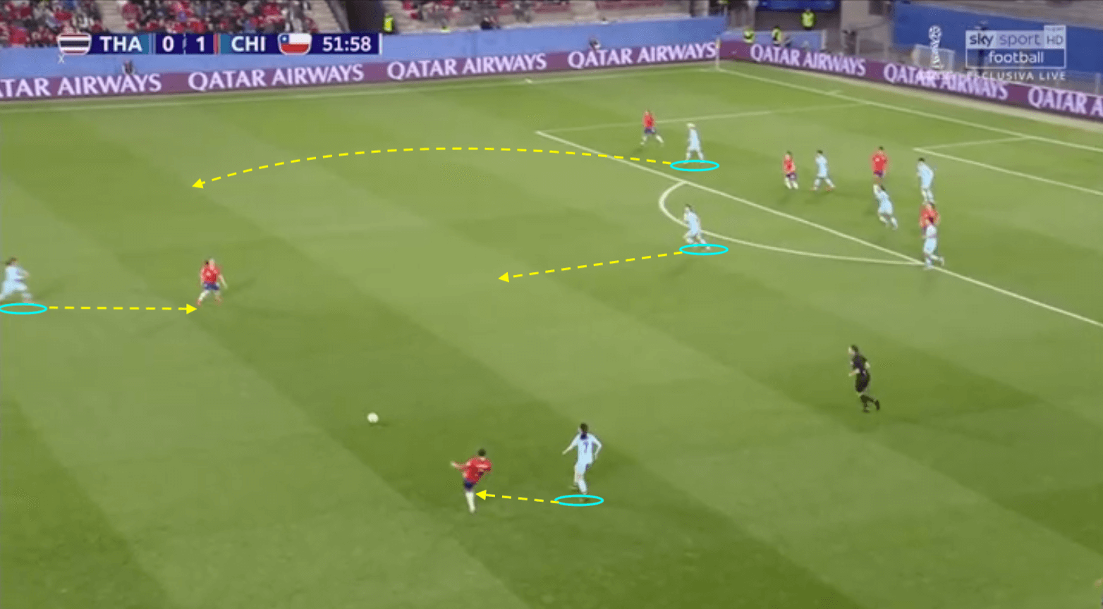 FIFA Women's World Cup 2019 Tactical Analysis: Thailand vs Chile