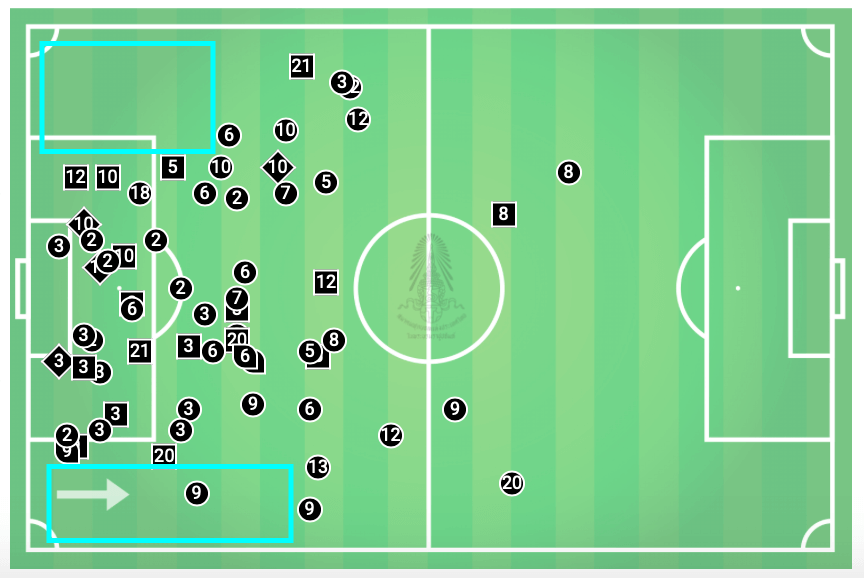 FIFA Women's World Cup 2019 Tactical Preview: Sweden vs Thailand