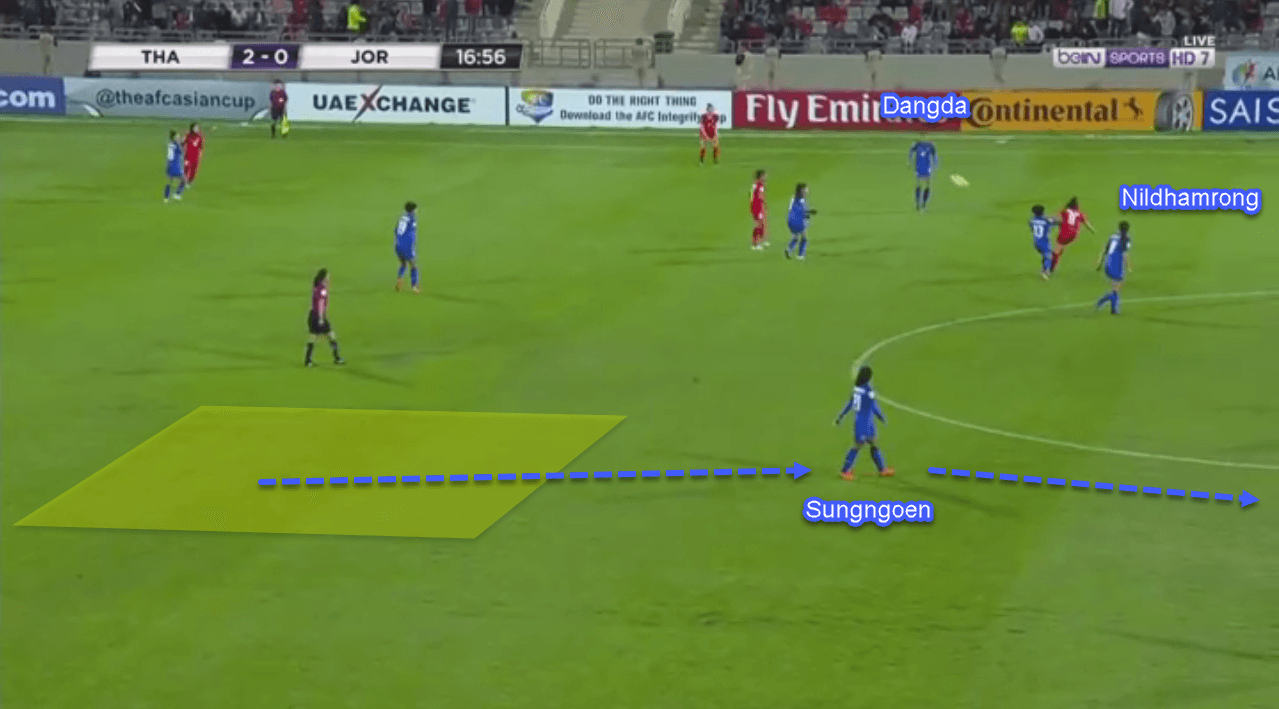 FIFA Women's World Cup 2019 Tactical Analysis: United States vs Thailand