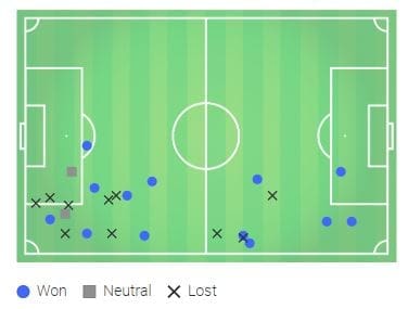 FIFA Women's World Cup 2019 Tactical Preview: Nigeria vs France